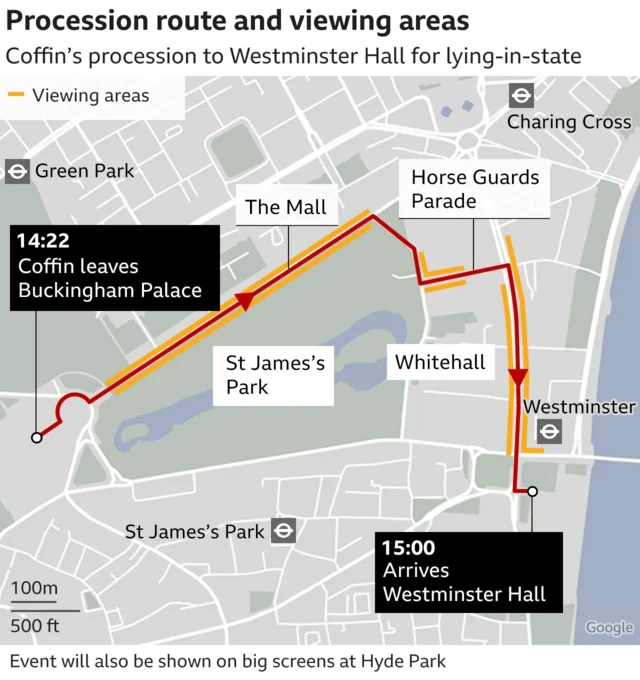 The procession route showing the coffin leaving Buckingham Palace, going down the Mall, through St James's Park, down Horse Guards Parade and down Whitehall to Westminster Hall