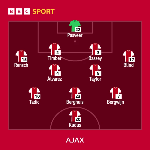 Ajax XI