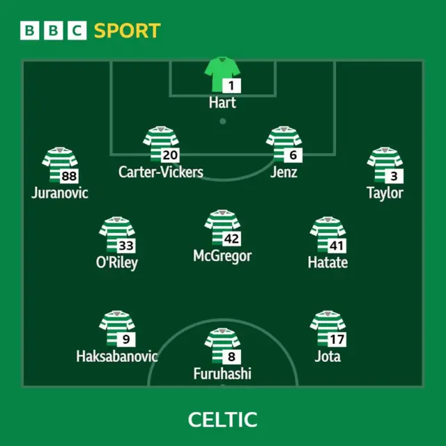 Celtic XI