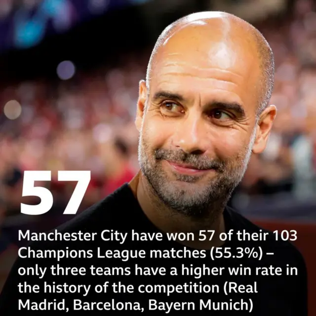 Pep Guardiola