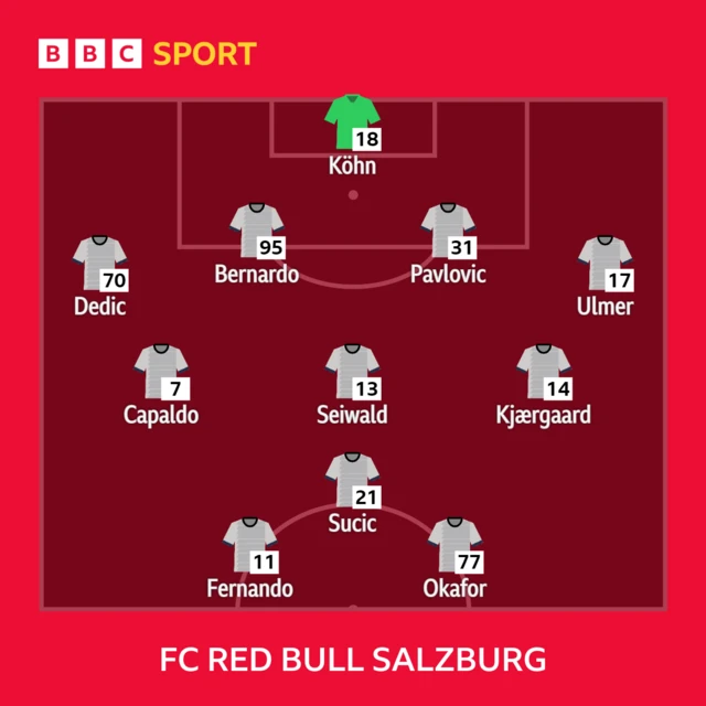 Red Bull Salzburg