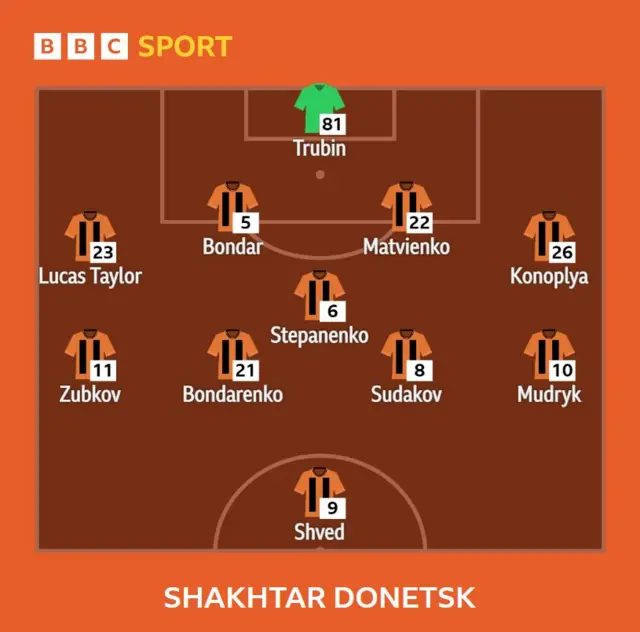 Shakhtar XI