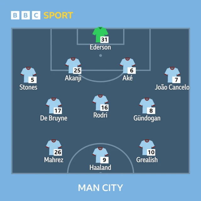 Man City