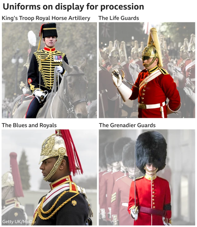 The uniforms of the King's Troop Royal Horse Artillery, the Life Guards, the Blues and Royals, and the Grenadier Guards