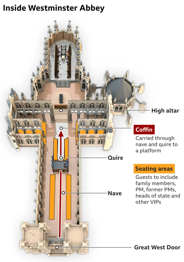 Graphic of the funeral service