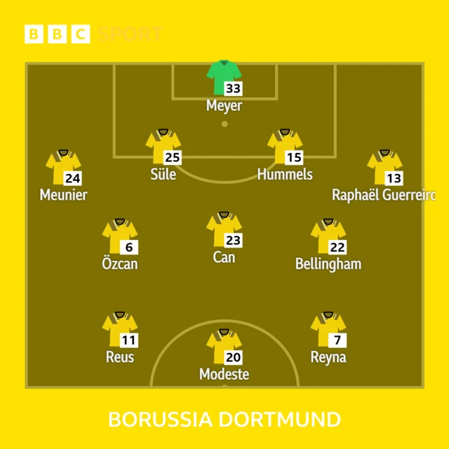 Dortmund