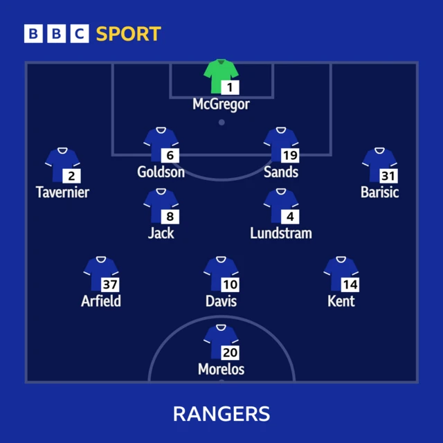 Rangers XI