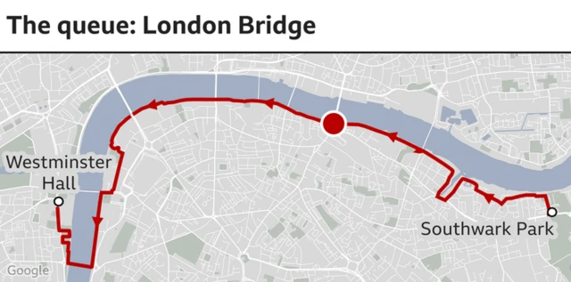 Graphic plotting London Bridge