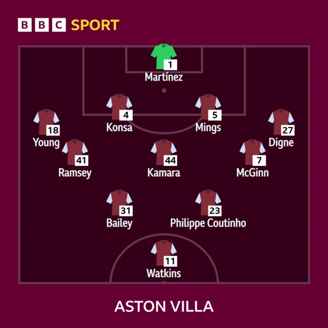 Villa team