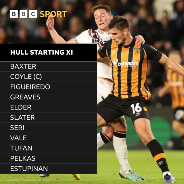 Hull XI