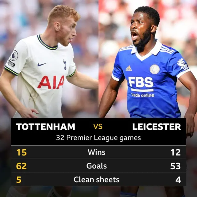 Spurs v Leicester