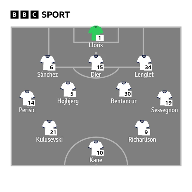 Tottenham line-up.