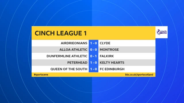 Scottish League 1 scores