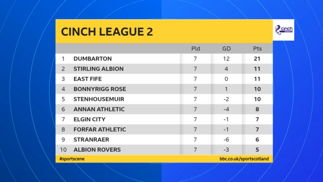 Scottish League 2