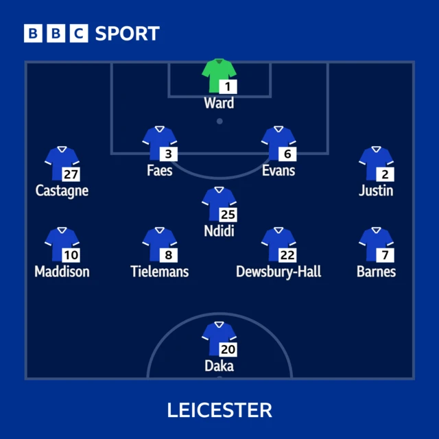 Leicester line-up.