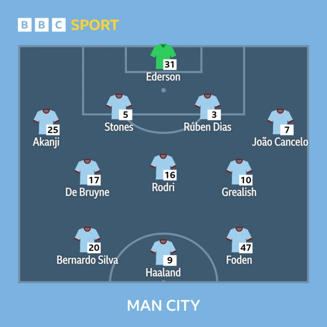 Man City