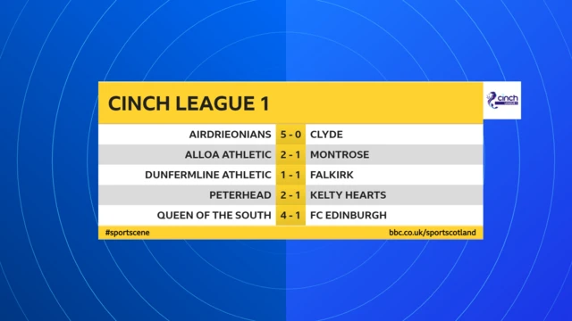 Scottish League 1 results