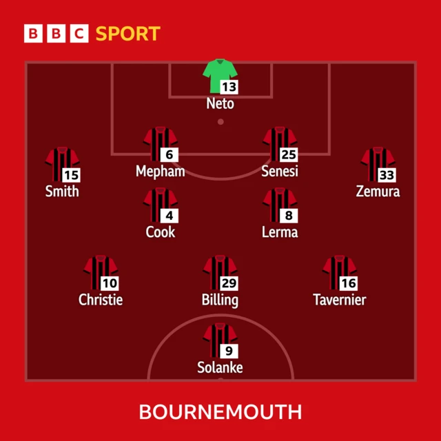 Bournemouth team v Newcastle: Neto, Smith, Mepham, Senesi, Zemura, Cook, Lerma, Christie, Billing, Tavernier, Solanke.