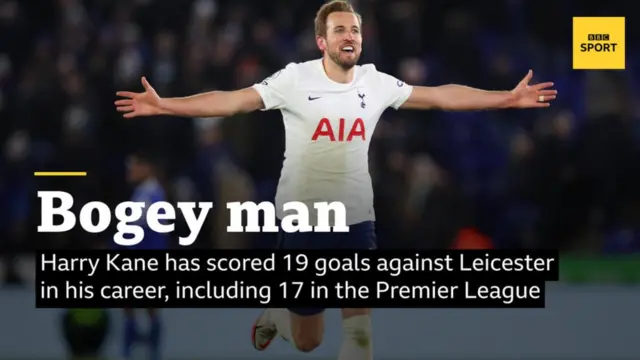 Harry Kane