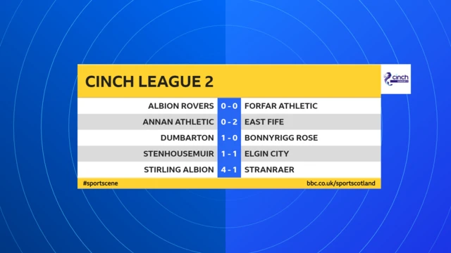 Scottish League 2 scores