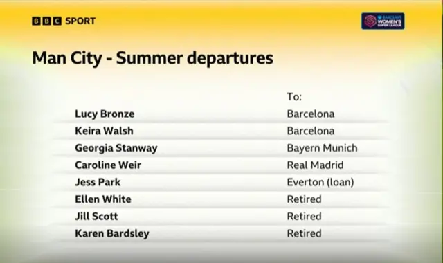 Man City departures