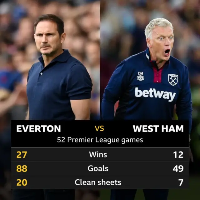 Everton v West Ham