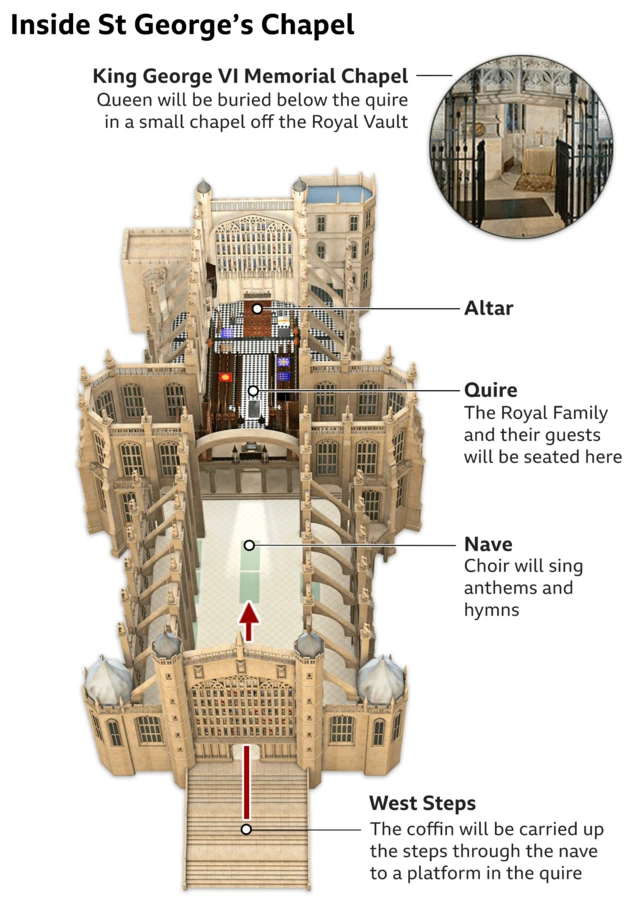 Graphic showing the inside of St George's Chapel