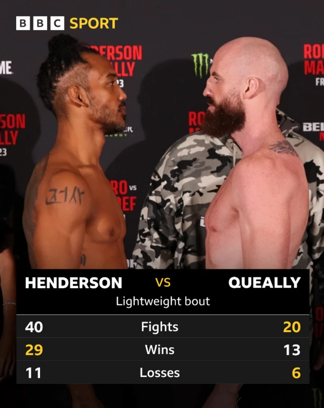 Benson Henderson and Peter Queally head to head stats