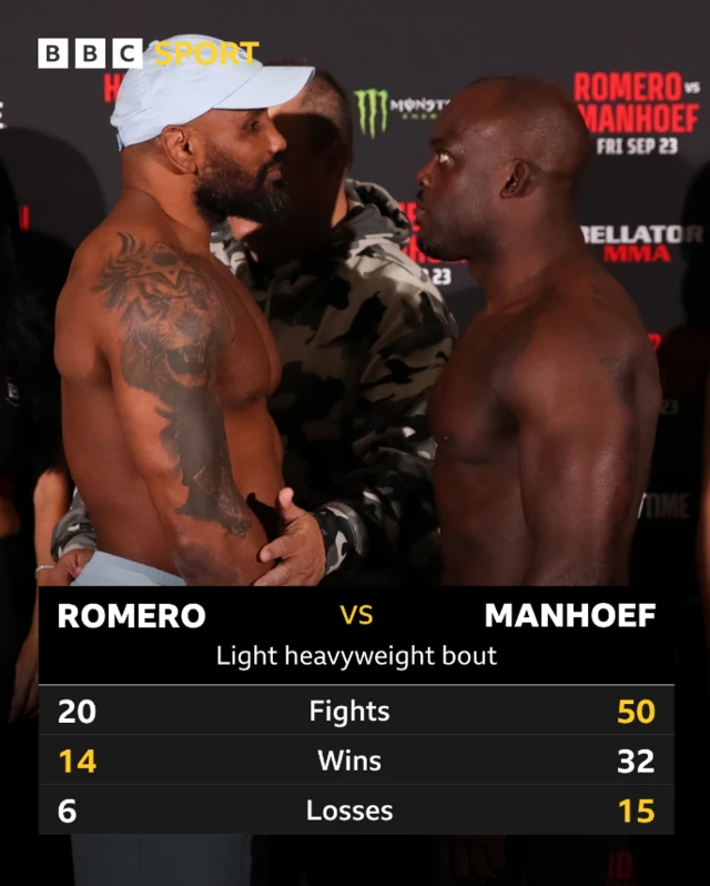 Yoel Romero and Melvin Manhoef head to head stats