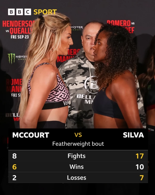 Leah McCourt and Dayana Silva head to head stats