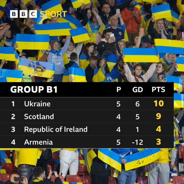 Nations League Group B1