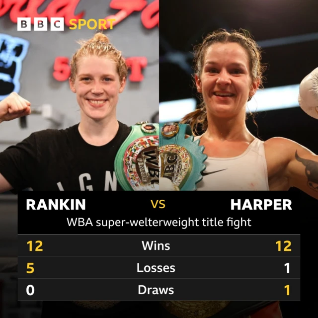 Professional records for boxers Hannah Rankin and Terri Harper