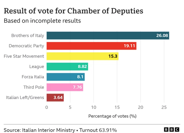 Chamber of Deputies voting