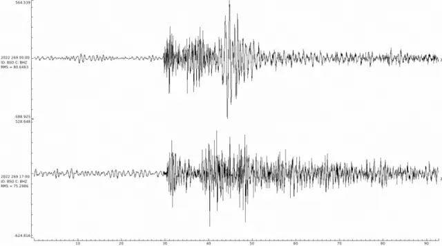 A reading from a seismograph on the Danish island of Bornholm