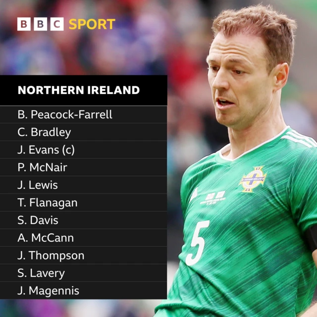 Northern Ireland starting XI