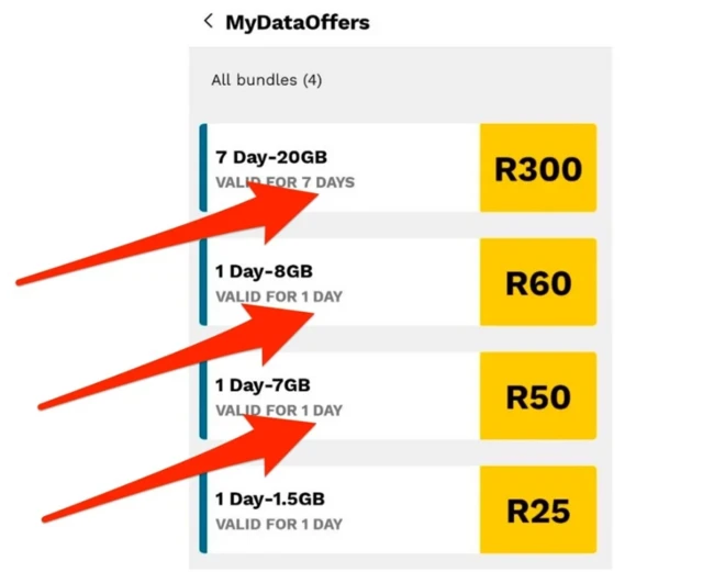 A screenshot of the MTN data offer that led to the complaint.