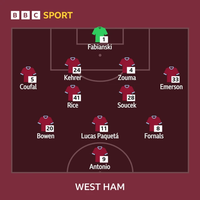 West Ham XI