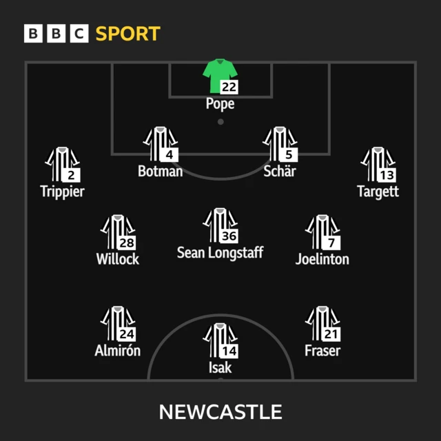 Newcastle XI