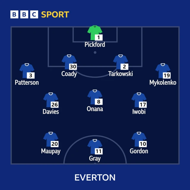 Everton XI v Liverpool in the Premier League