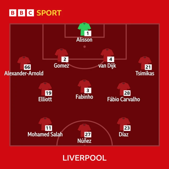 Liverpool XI v Everton in the Premier League