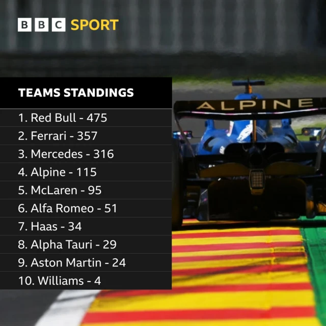 Team standings