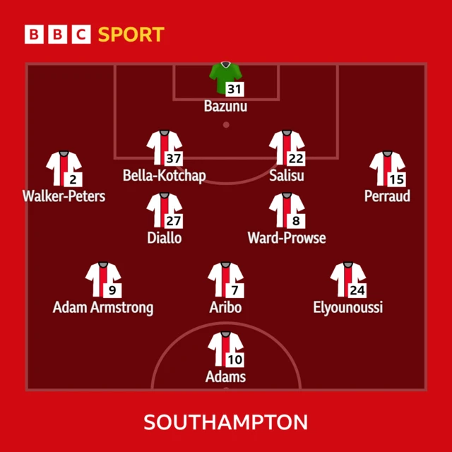 Southampton XI v Wolves in the Premier League