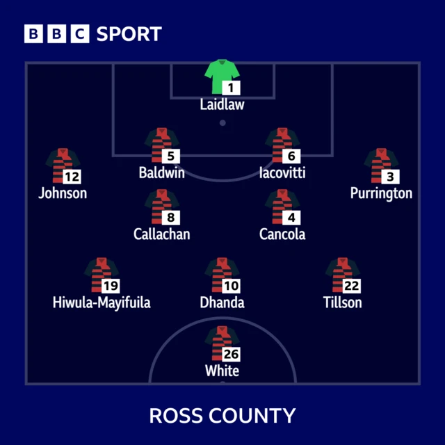 Ross County starting XI