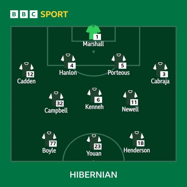 Hibs line-up