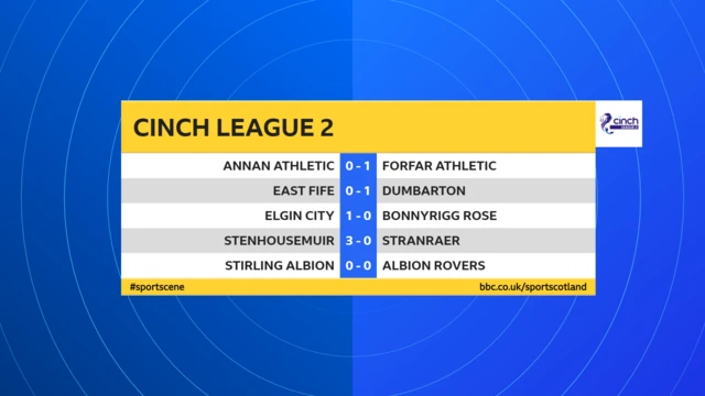 League 2 HT scores