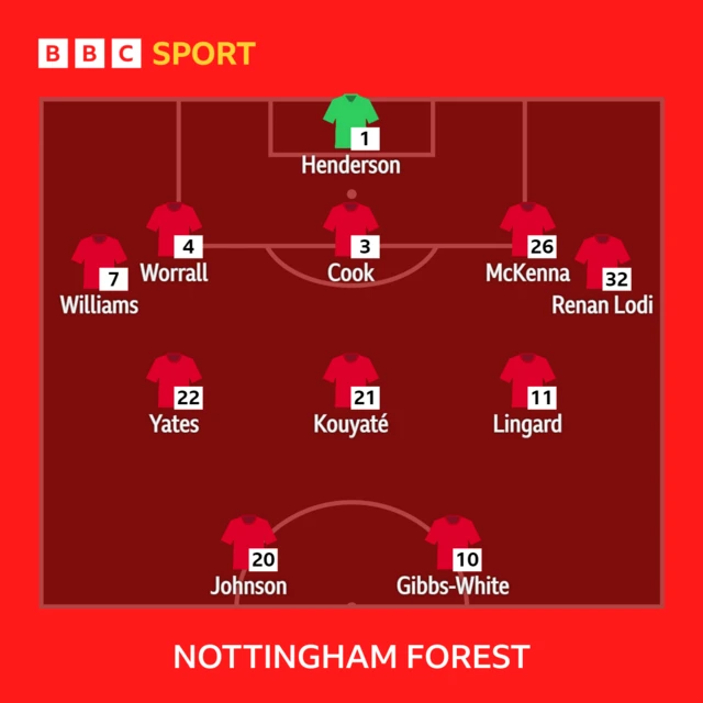 Nottingham Forest v Bournemouth