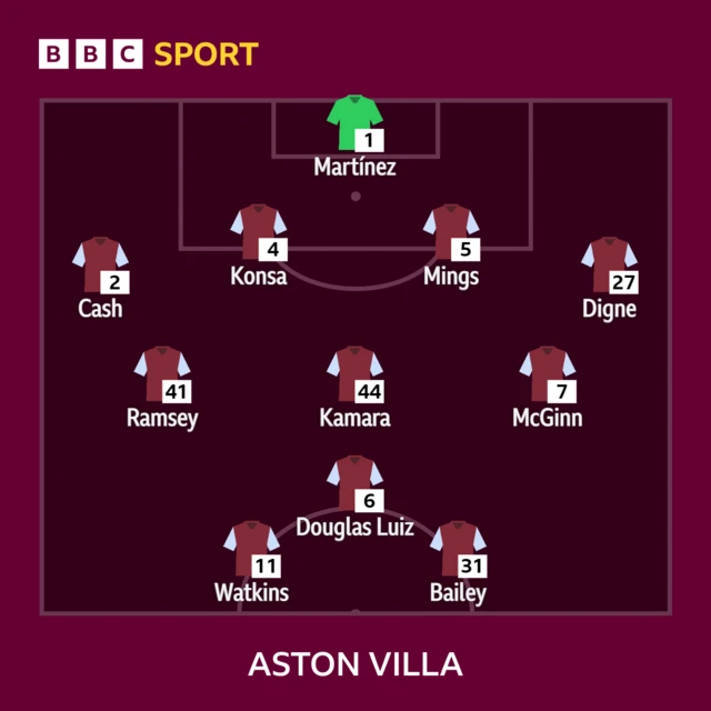 Aston Villa