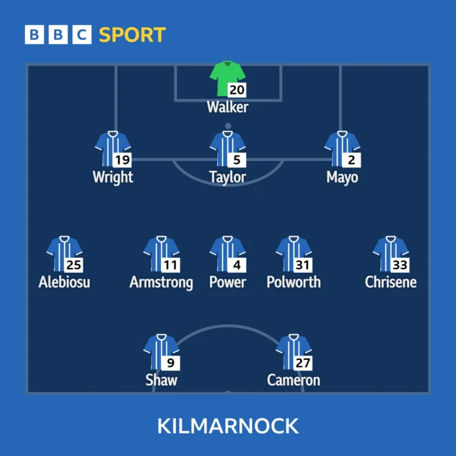 Kilmarnock line-up