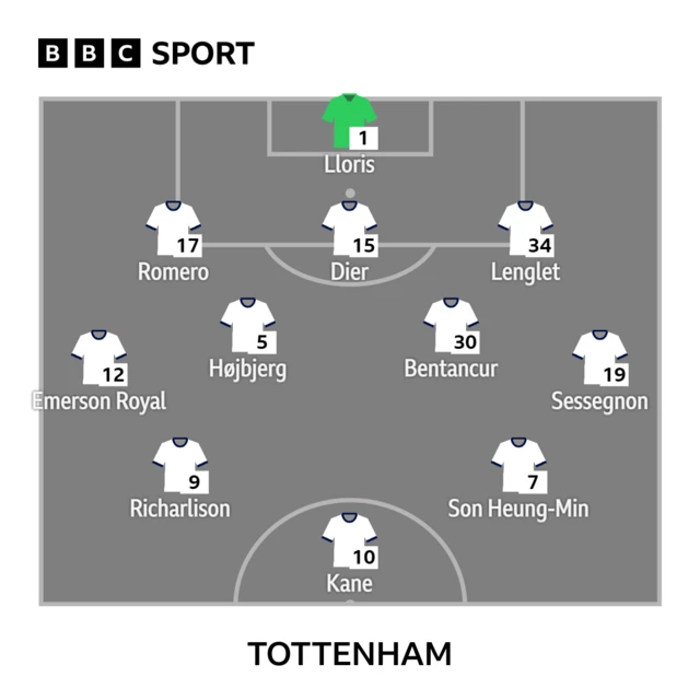 Tottenham line-up graphic