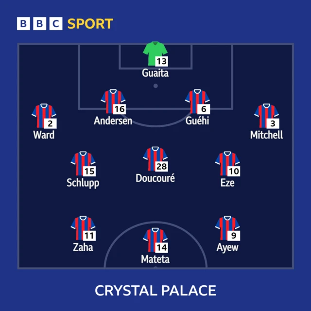 Crystal Palace XI